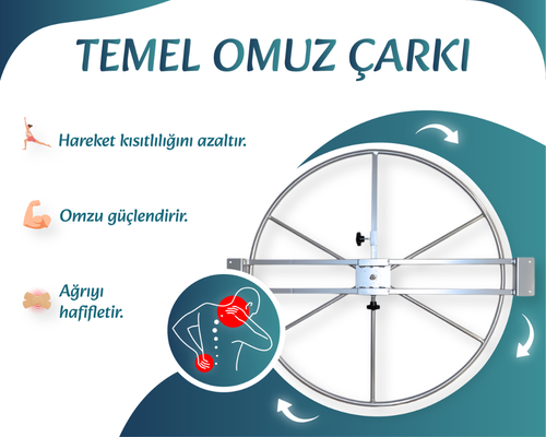 Omuz Çarkı